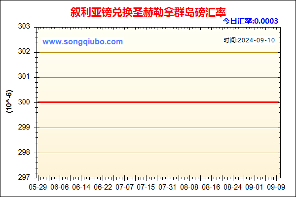 叙利亚镑兑人民币汇率走势图