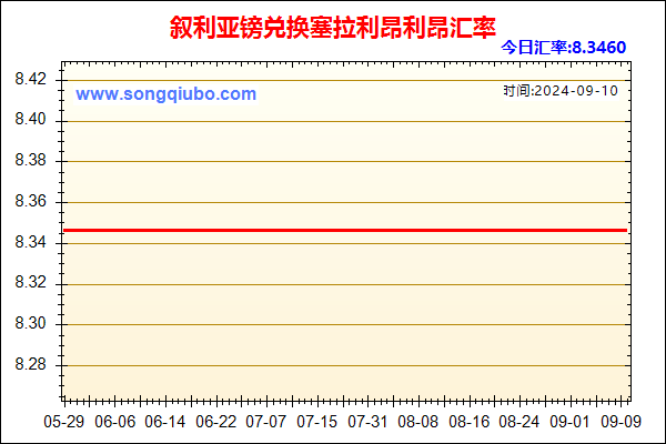 叙利亚镑兑人民币汇率走势图