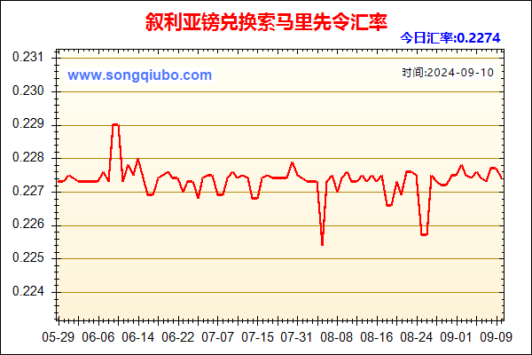 叙利亚镑兑人民币汇率走势图