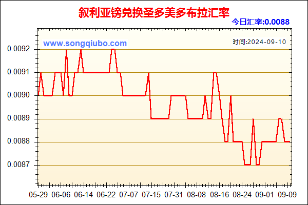 叙利亚镑兑人民币汇率走势图