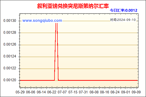 叙利亚镑兑人民币汇率走势图