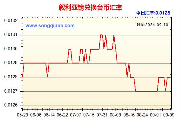 叙利亚镑兑人民币汇率走势图