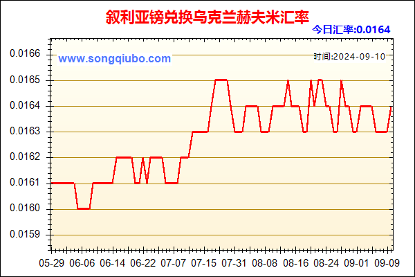 叙利亚镑兑人民币汇率走势图