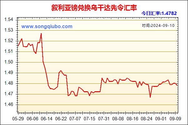 叙利亚镑兑人民币汇率走势图