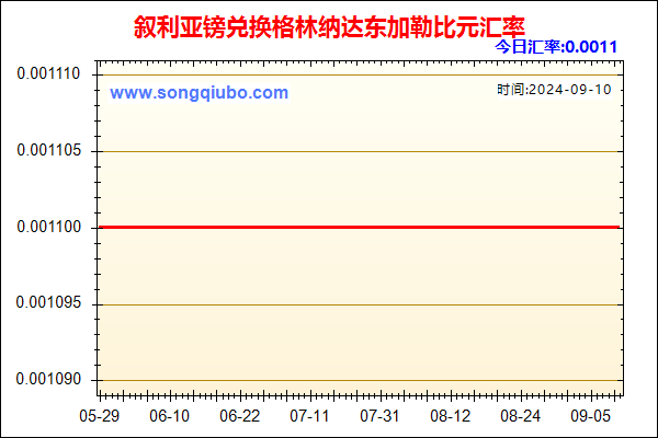 叙利亚镑兑人民币汇率走势图