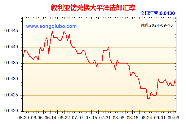 叙利亚镑兑人民币汇率走势图