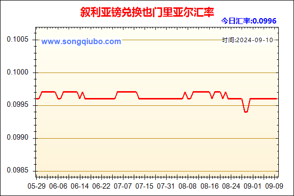 叙利亚镑兑人民币汇率走势图