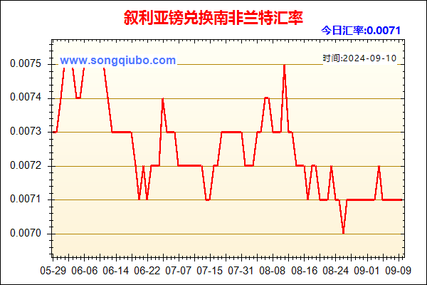 叙利亚镑兑人民币汇率走势图