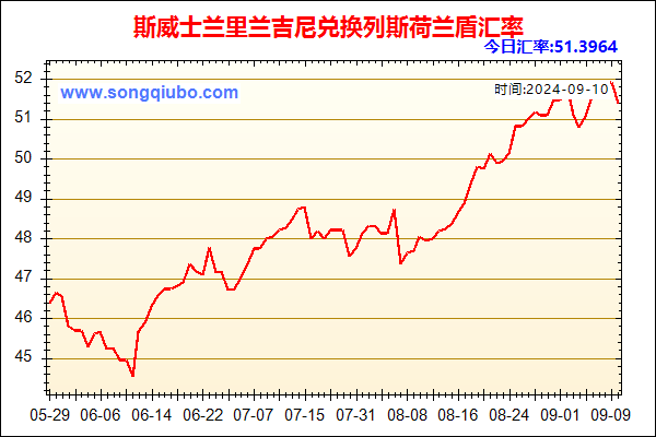 斯威士兰里兰吉尼兑人民币汇率走势图