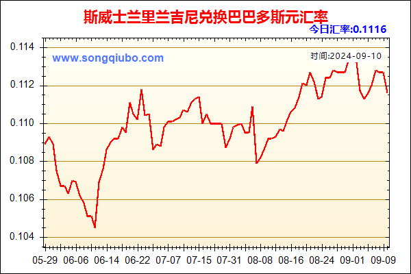 斯威士兰里兰吉尼兑人民币汇率走势图