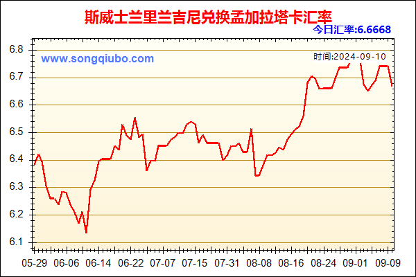 斯威士兰里兰吉尼兑人民币汇率走势图