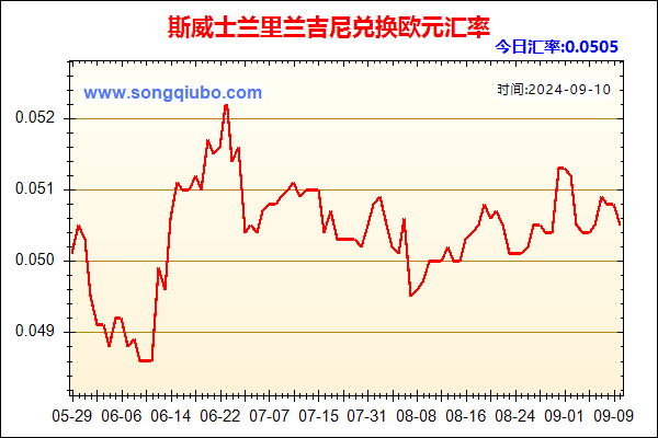 斯威士兰里兰吉尼兑人民币汇率走势图