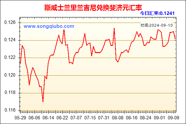 斯威士兰里兰吉尼兑人民币汇率走势图