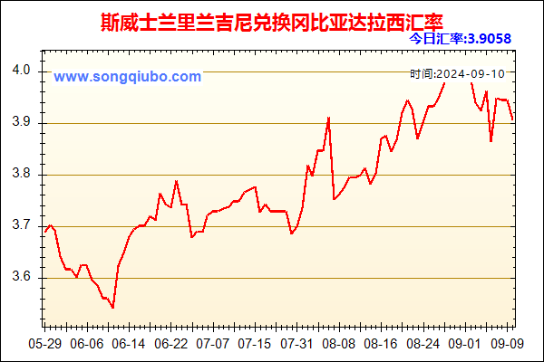 斯威士兰里兰吉尼兑人民币汇率走势图