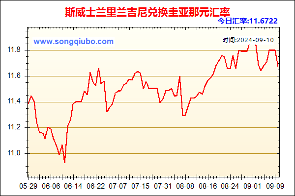 斯威士兰里兰吉尼兑人民币汇率走势图