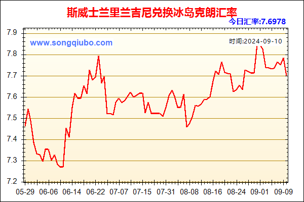 斯威士兰里兰吉尼兑人民币汇率走势图