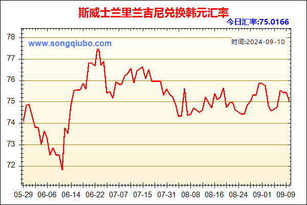 斯威士兰里兰吉尼兑人民币汇率走势图