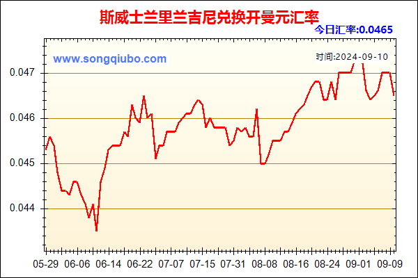 斯威士兰里兰吉尼兑人民币汇率走势图