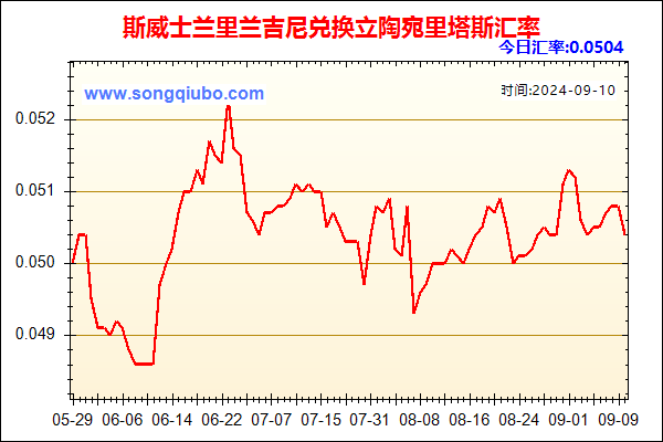 斯威士兰里兰吉尼兑人民币汇率走势图