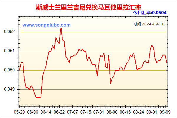 斯威士兰里兰吉尼兑人民币汇率走势图