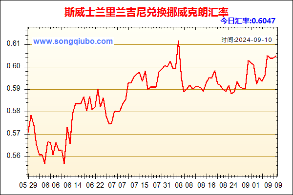 斯威士兰里兰吉尼兑人民币汇率走势图