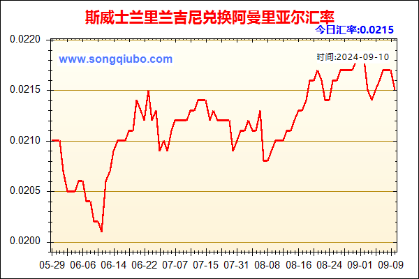 斯威士兰里兰吉尼兑人民币汇率走势图