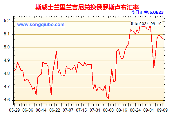 斯威士兰里兰吉尼兑人民币汇率走势图