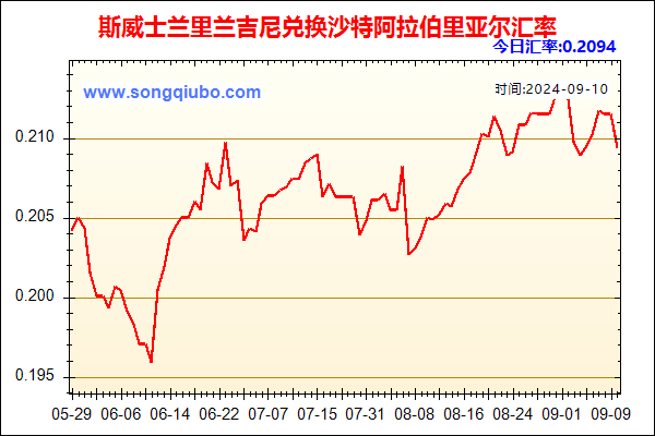 斯威士兰里兰吉尼兑人民币汇率走势图