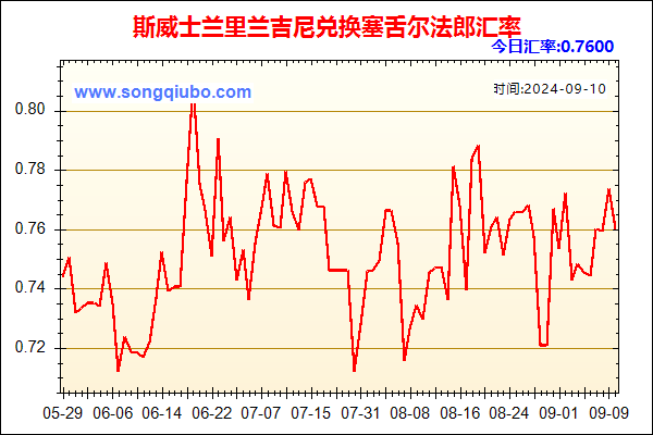 斯威士兰里兰吉尼兑人民币汇率走势图