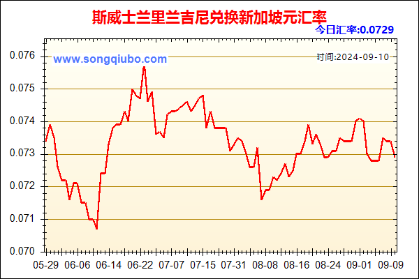 斯威士兰里兰吉尼兑人民币汇率走势图