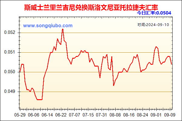 斯威士兰里兰吉尼兑人民币汇率走势图