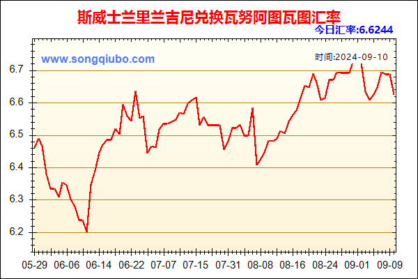 斯威士兰里兰吉尼兑人民币汇率走势图