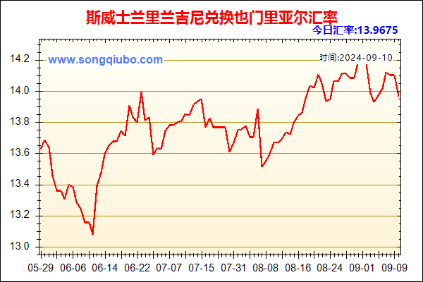 斯威士兰里兰吉尼兑人民币汇率走势图