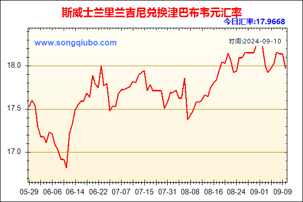 斯威士兰里兰吉尼兑人民币汇率走势图