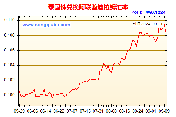 泰国铢兑人民币汇率走势图