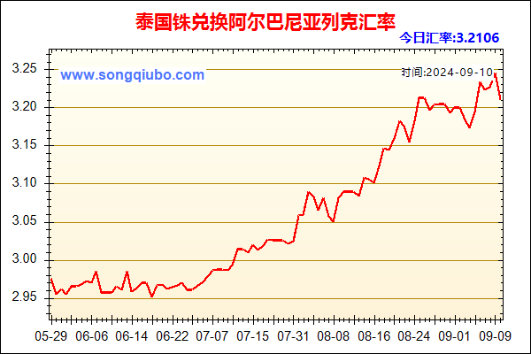 泰国铢兑人民币汇率走势图