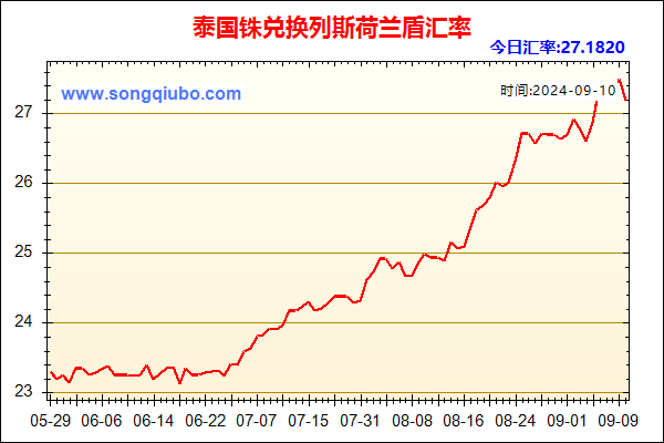 泰国铢兑人民币汇率走势图