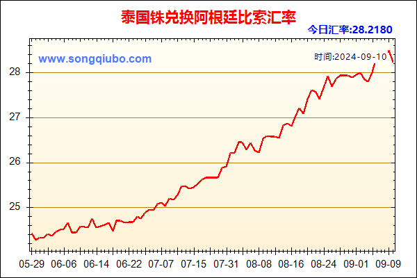 泰国铢兑人民币汇率走势图