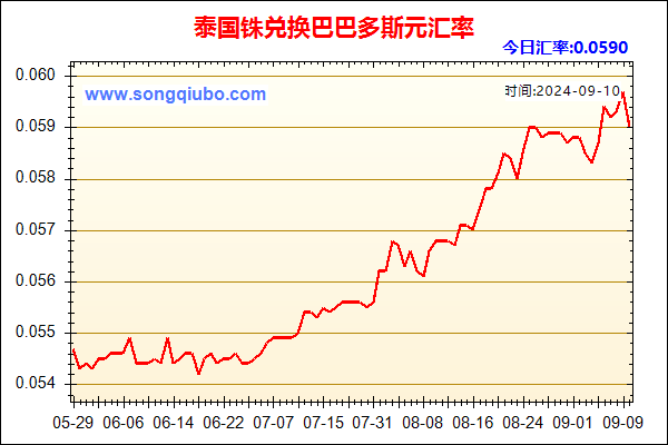 泰国铢兑人民币汇率走势图