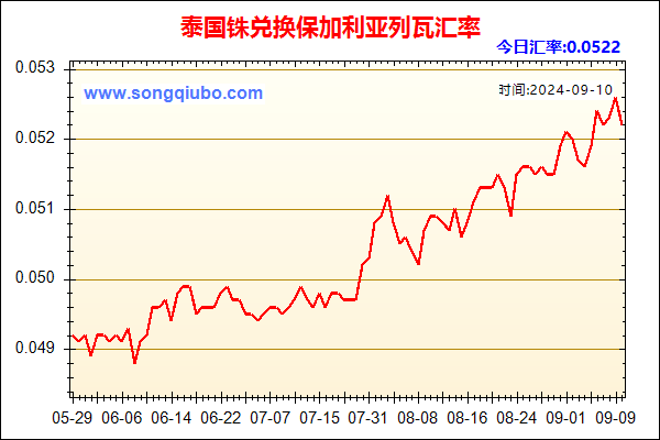 泰国铢兑人民币汇率走势图