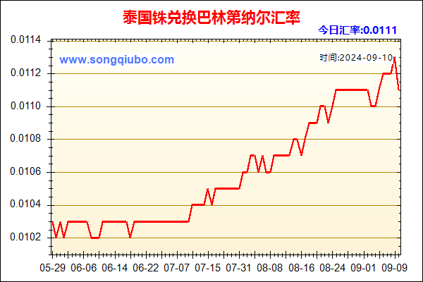 泰国铢兑人民币汇率走势图