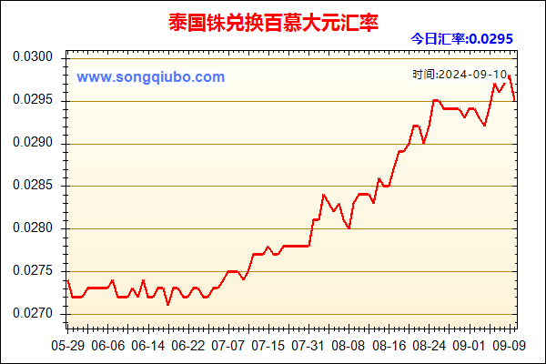 泰国铢兑人民币汇率走势图