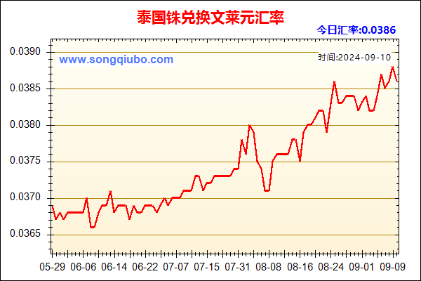 泰国铢兑人民币汇率走势图