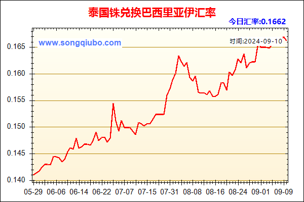 泰国铢兑人民币汇率走势图