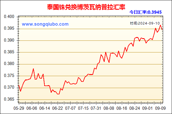 泰国铢兑人民币汇率走势图