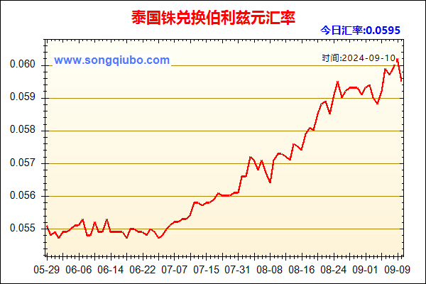 泰国铢兑人民币汇率走势图