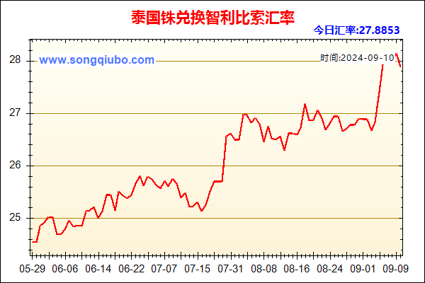 泰国铢兑人民币汇率走势图