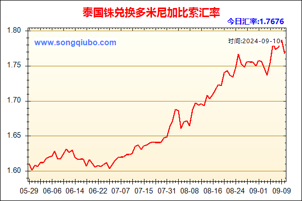 泰国铢兑人民币汇率走势图