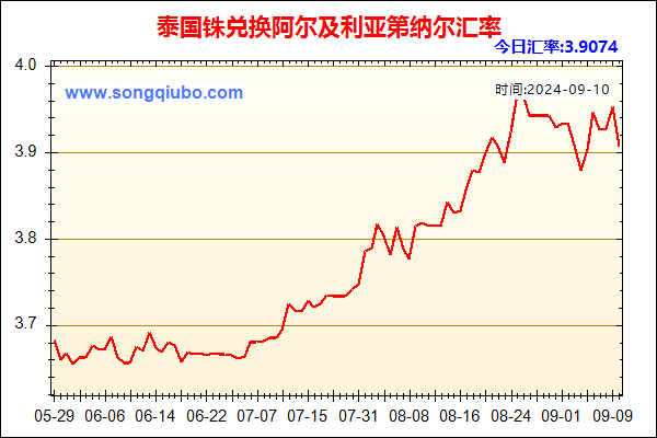 泰国铢兑人民币汇率走势图