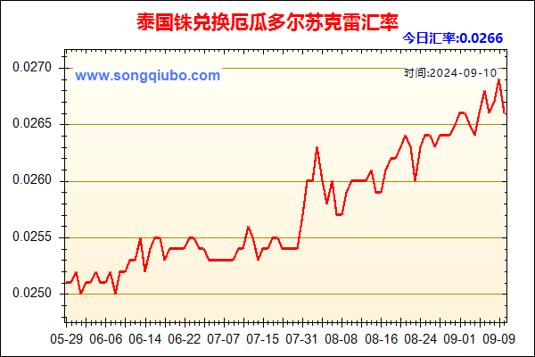 泰国铢兑人民币汇率走势图